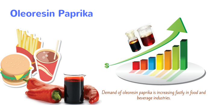 The Worldwide Oleoresin Paprika Demand Is Increasing